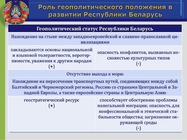 Геополитическое положение рб реферат 3864